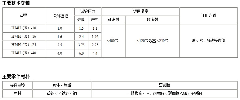 H74H对夹圆片式止回阀